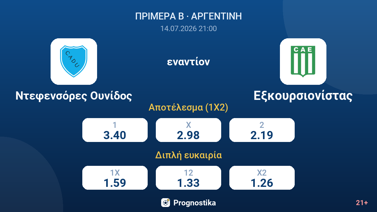 Ντεφενσόρες Ουνίδος - Εξκουρσιονίστας — αποδόσεις