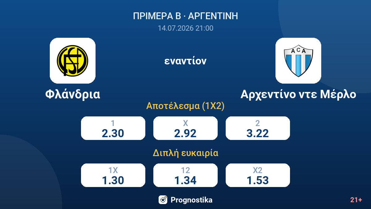Φλάνδρια - Αρχεντίνο ντε Μέρλο — αποδόσεις