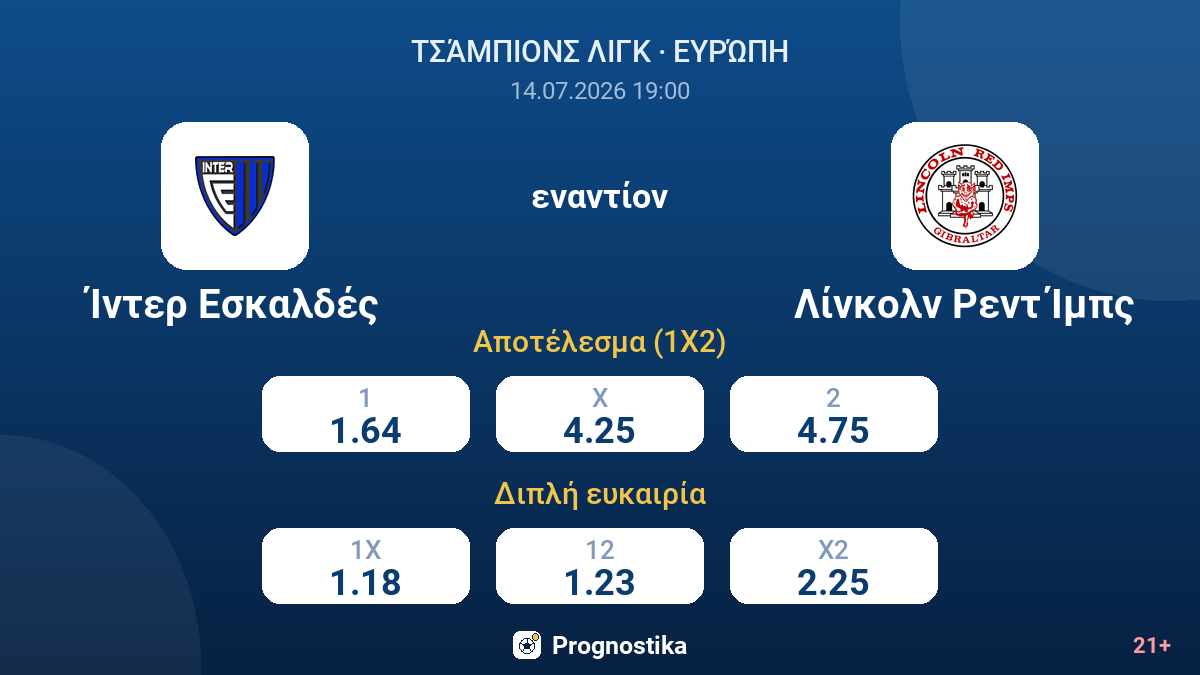 Ίντερ Εσκαλδές - Λίνκολν Ρεντ Ίμπς — αποδόσεις