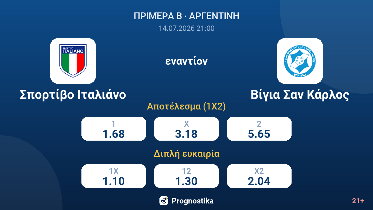 Σπορτίβο Ιταλιάνο - Βίγια Σαν Κάρλος — αποδόσεις