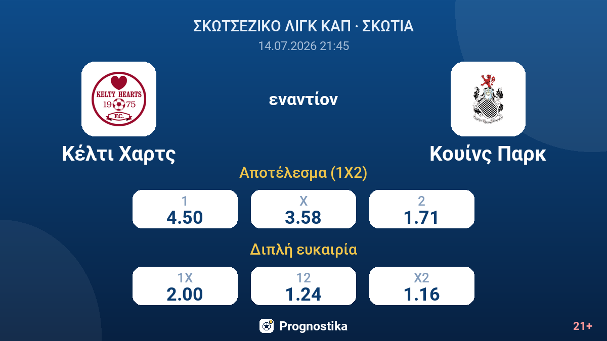 Κέλτι Χαρτς - Κουίνς Παρκ — αποδόσεις