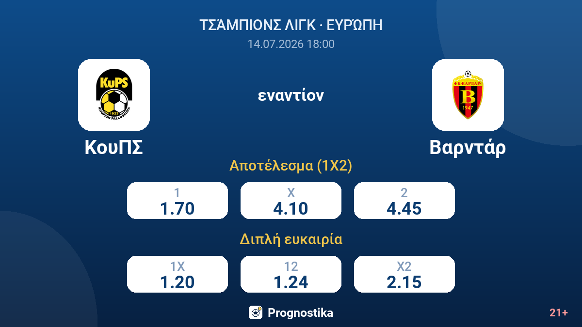 ΚουΠΣ - Βαρντάρ — αποδόσεις