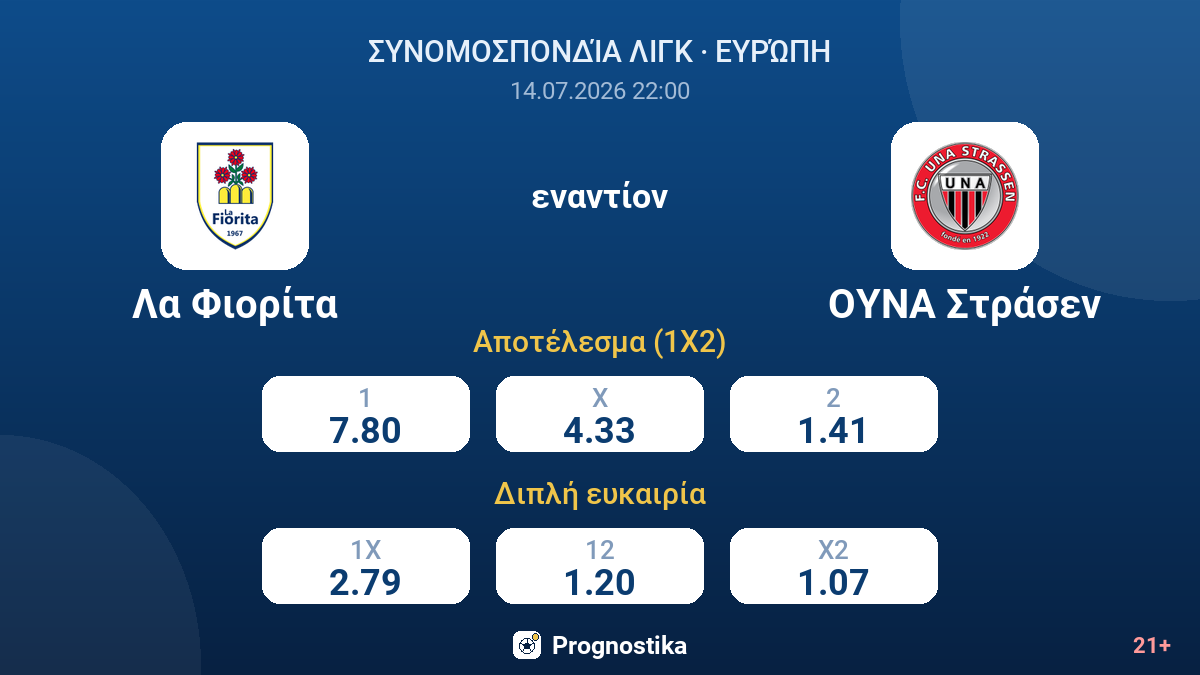 Λα Φιορίτα - ΟΥΝΑ Στράσεν — αποδόσεις