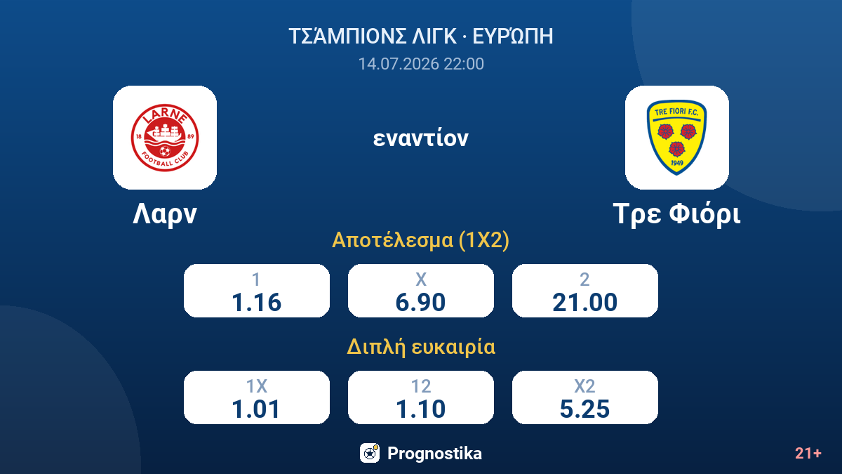 Λαρν - Τρε Φιόρι — αποδόσεις