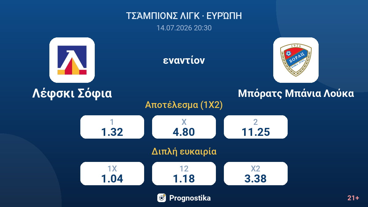 Λέφσκι Σόφια - Μπόρατς Μπάνια Λούκα — αποδόσεις