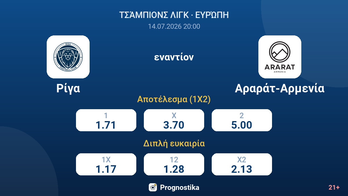 Ρίγα - Αραράτ-Αρμενία — αποδόσεις