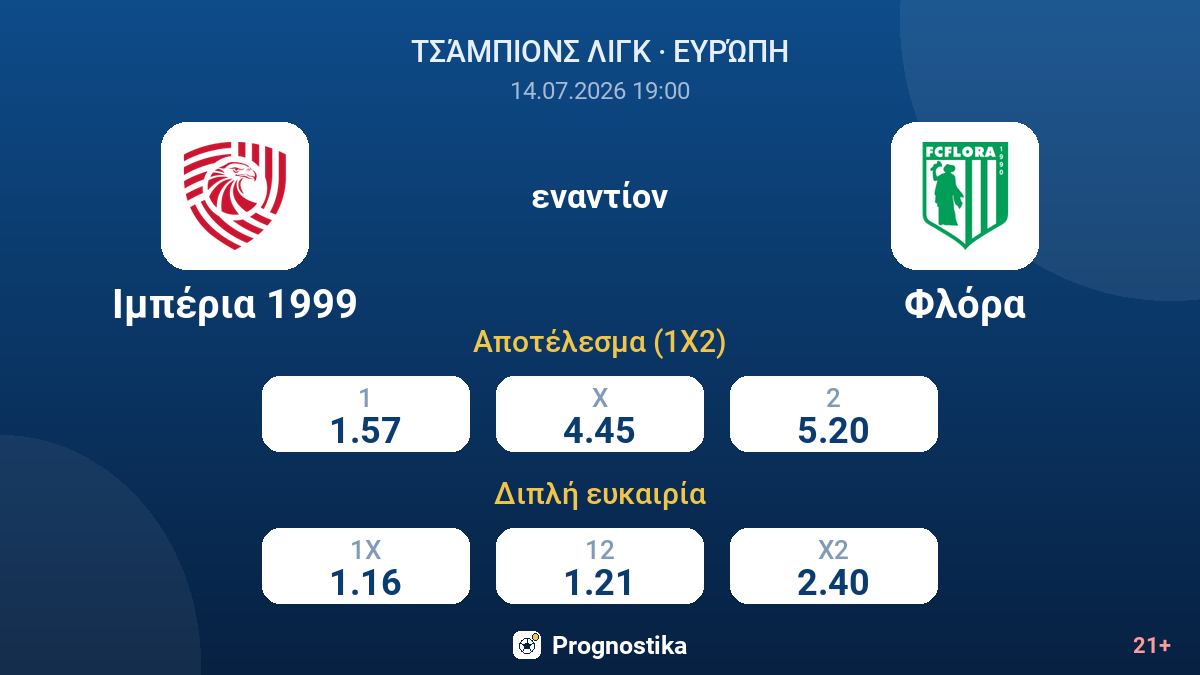 Ιμπέρια 1999 - Φλόρα — αποδόσεις