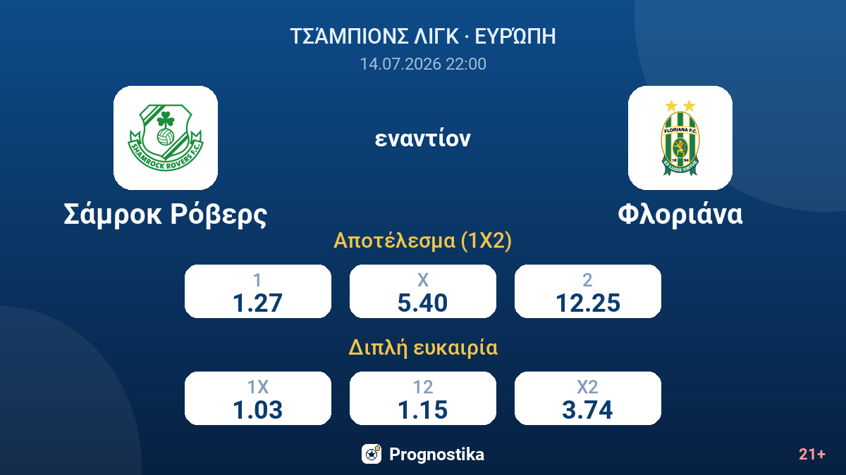 Σάμροκ Ρόβερς - Φλοριάνα — αποδόσεις