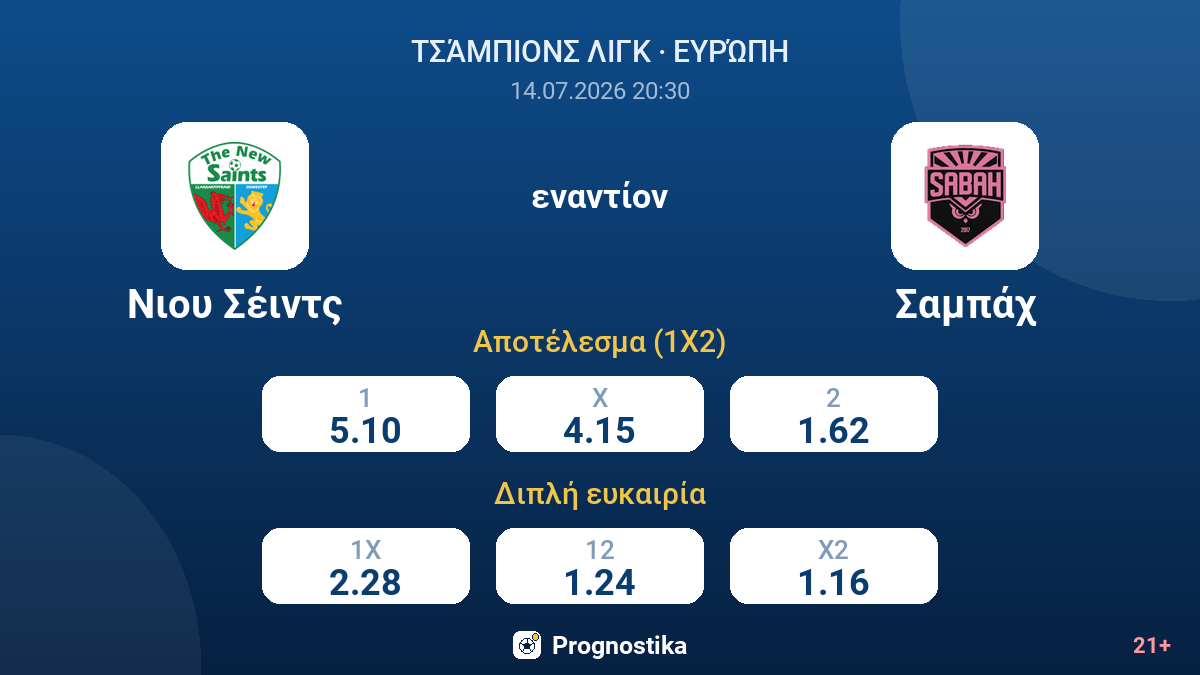 Νιου Σέιντς - Σαμπάχ — αποδόσεις