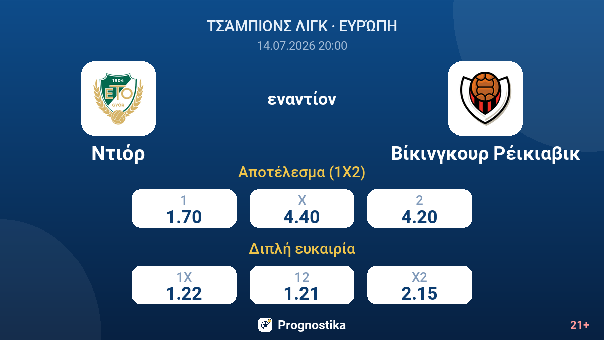 Ντιόρ - Βίκινγκουρ Ρέικιαβικ — αποδόσεις