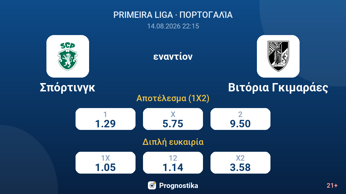 Σπόρτινγκ - Βιτόρια Γκιμαράες — αποδόσεις