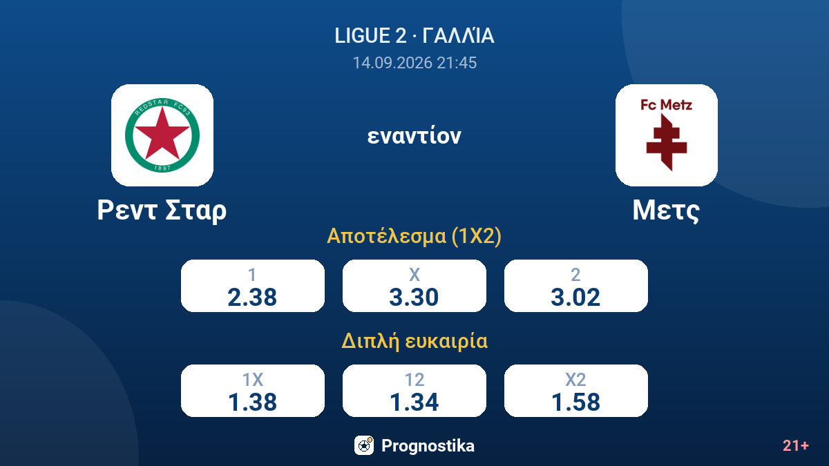 Ρεντ Σταρ - Μετς — αποδόσεις