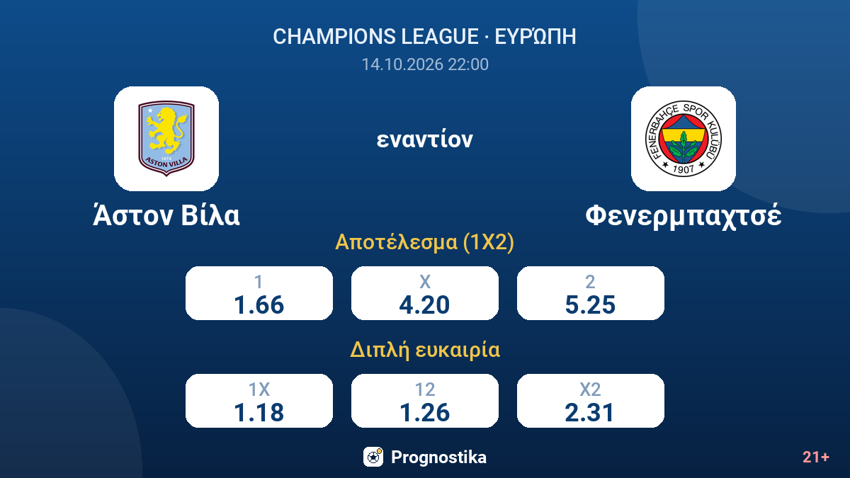 Άστον Βίλα - Φενερμπαχτσέ — αποδόσεις