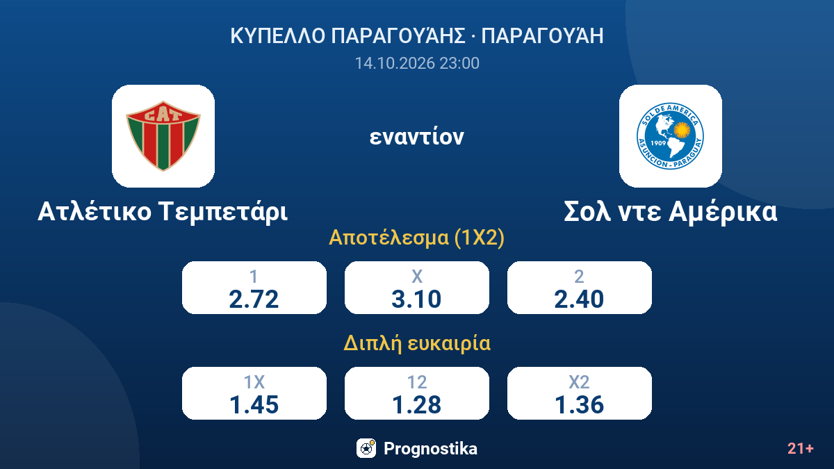 Ατλέτικο Τεμπετάρι - Σολ ντε Αμέρικα — αποδόσεις