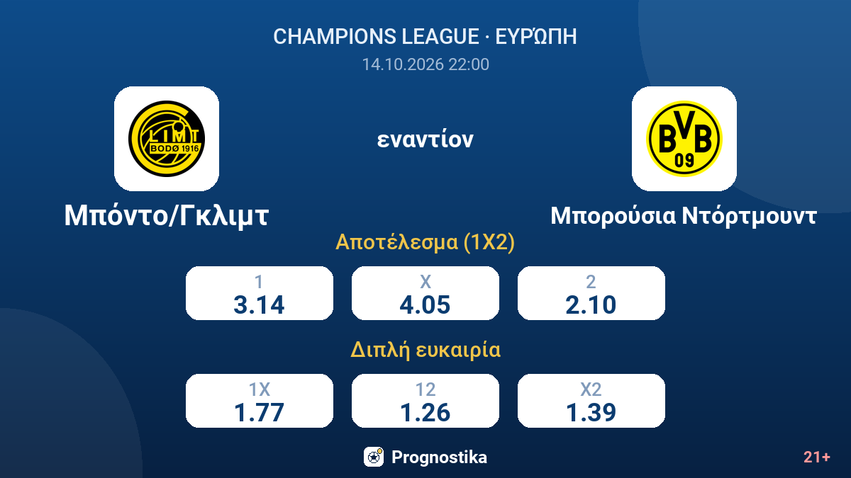 Μπόντο/Γκλιμτ - Μπορούσια Ντόρτμουντ — αποδόσεις