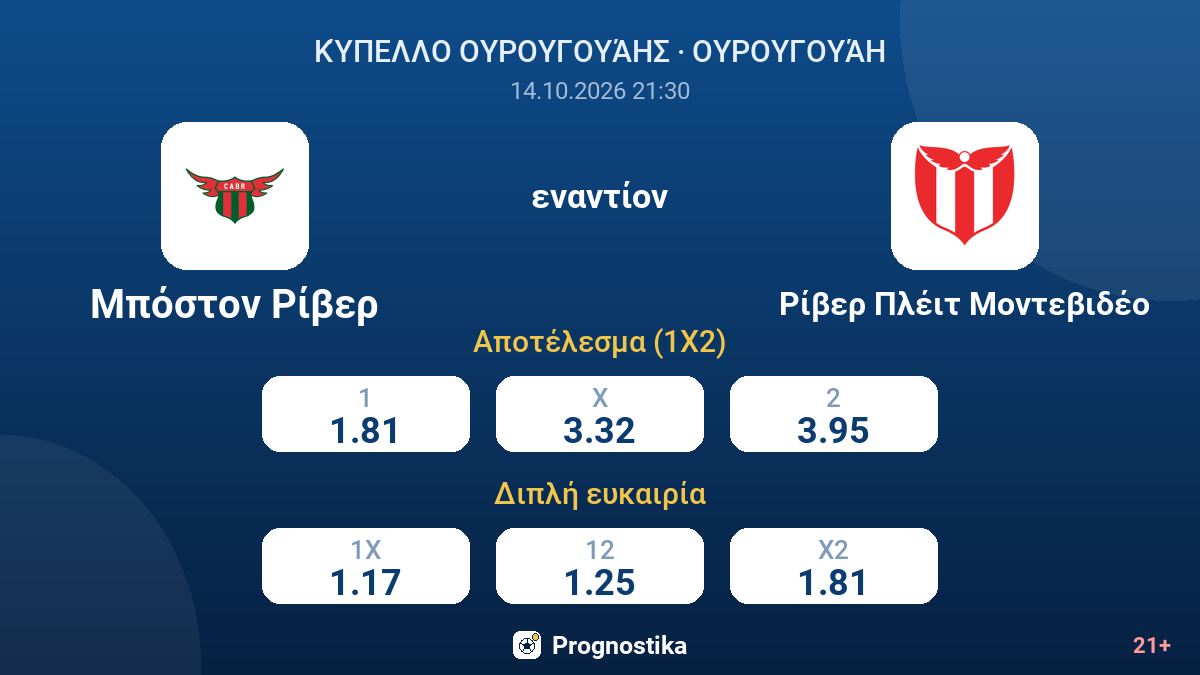 Μπόστον Ρίβερ - Ρίβερ Πλέιτ Μοντεβιδέο — αποδόσεις
