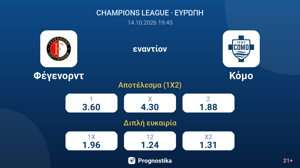 Φέγενορντ - Κόμο — αποδόσεις