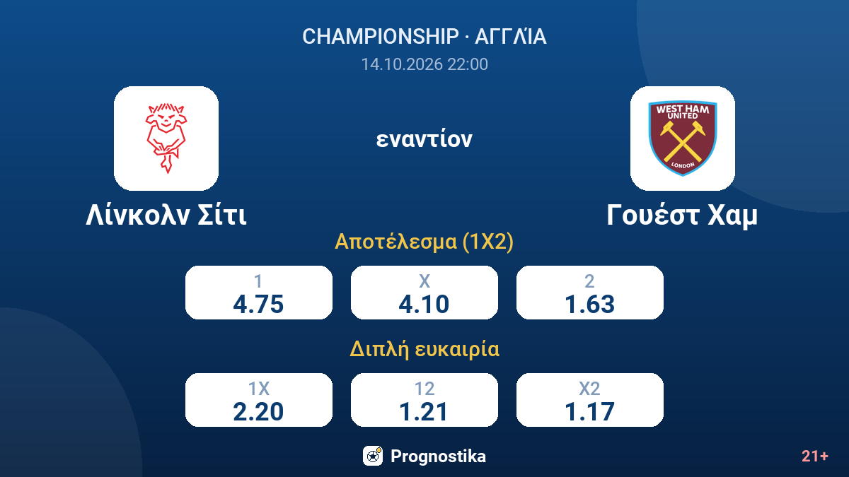 Λίνκολν Σίτι - Γουέστ Χαμ — αποδόσεις