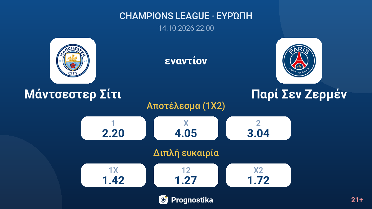 Μάντσεστερ Σίτι - Παρί Σεν Ζερμέν — αποδόσεις