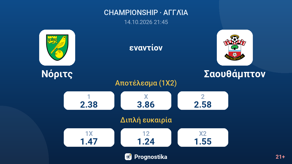 Νόριτς - Σαουθάμπτον — αποδόσεις