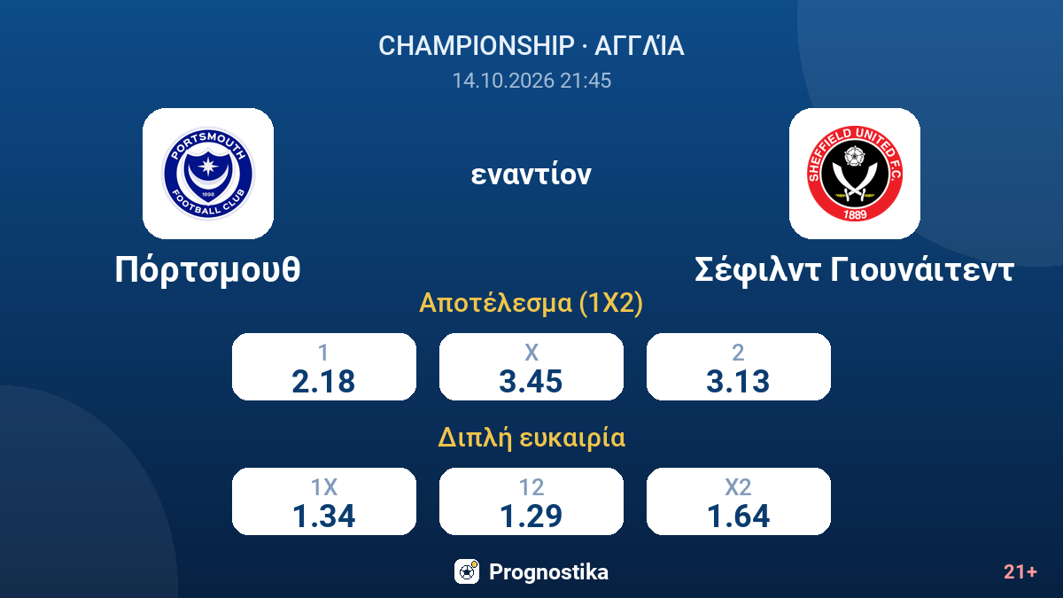 Πόρτσμουθ - Σέφιλντ Γιουνάιτεντ — αποδόσεις