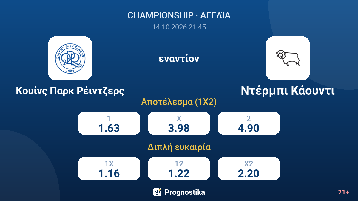 Κουίνς Παρκ Ρέιντζερς - Ντέρμπι Κάουντι — αποδόσεις