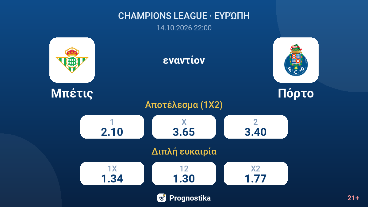 Μπέτις - Πόρτο — αποδόσεις