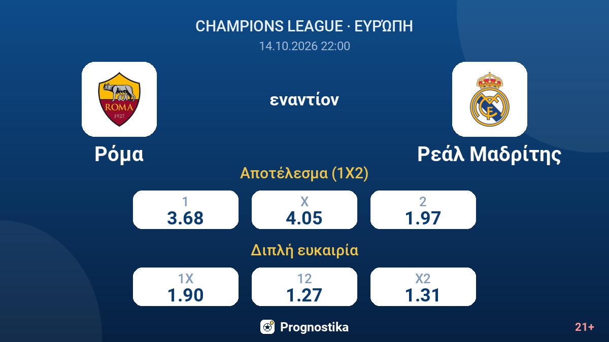 Ρόμα - Ρεάλ Μαδρίτης — αποδόσεις