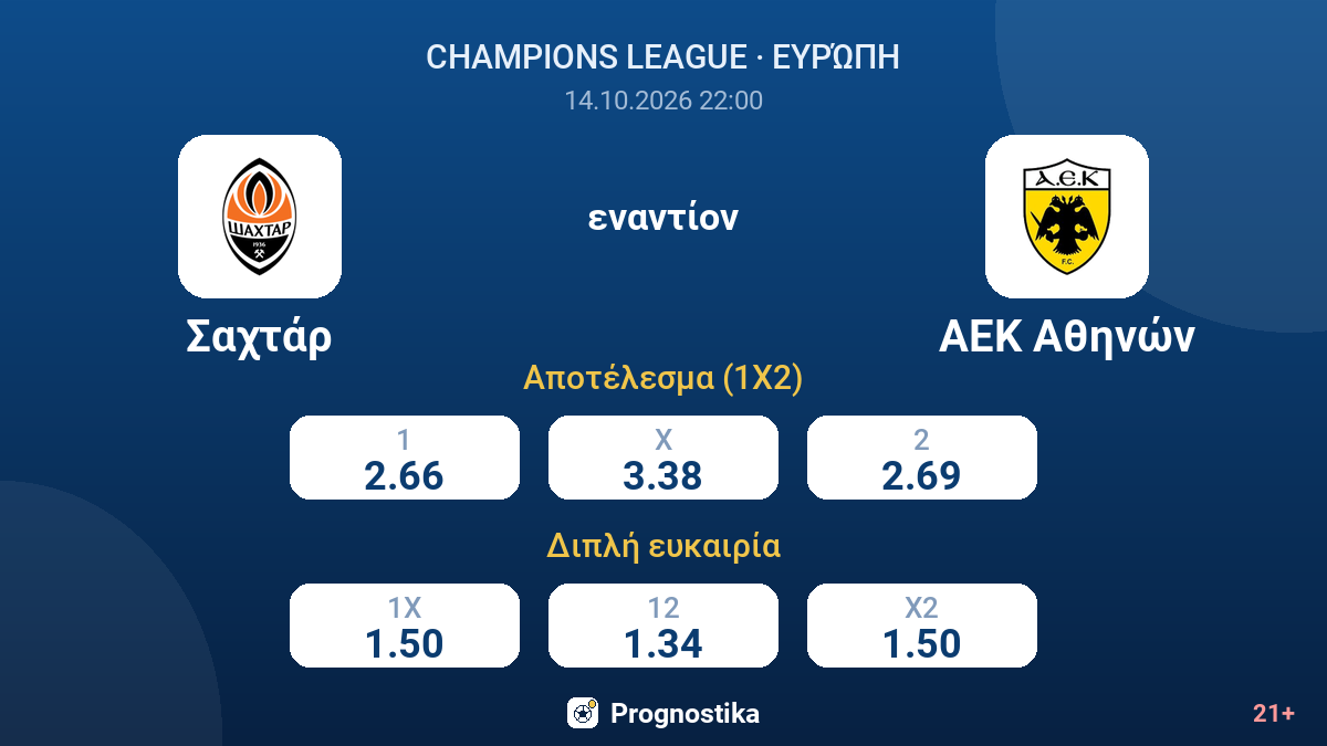 Σαχτάρ - ΑΕΚ Αθηνών — αποδόσεις
