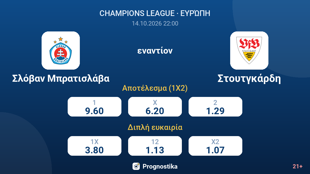 Σλόβαν Μπρατισλάβα - Στουτγκάρδη — αποδόσεις