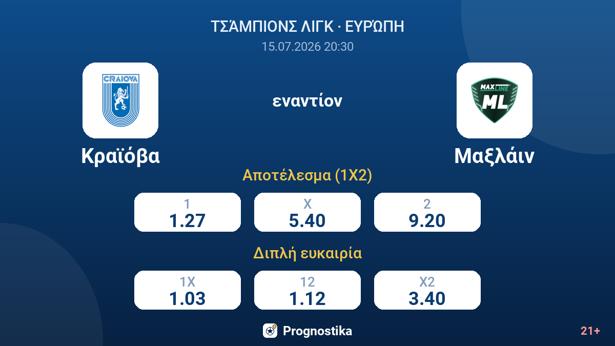Κραϊόβα - Μαξλάιν — αποδόσεις