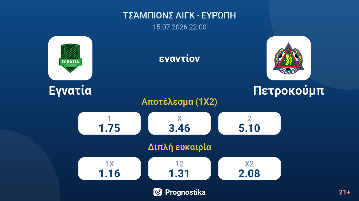 Εγνατία - Πετροκούμπ — αποδόσεις