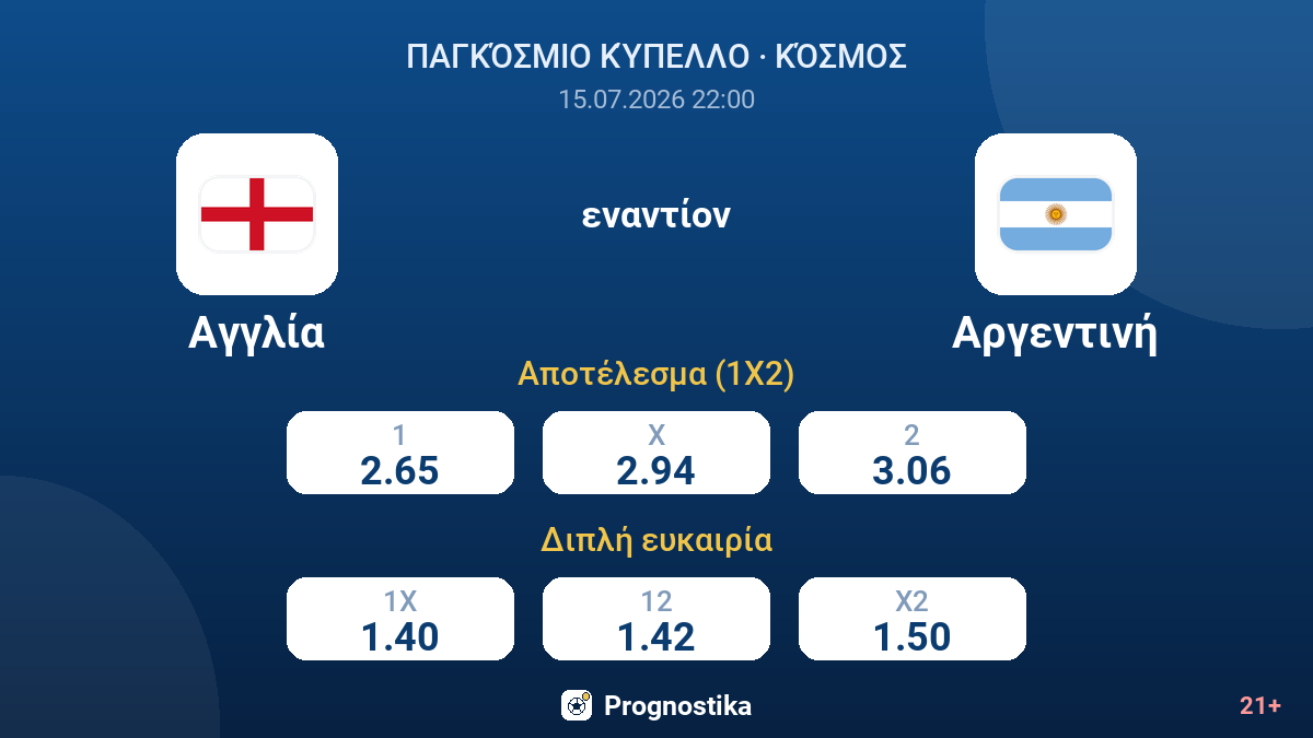 Αγγλία - Αργεντινή — αποδόσεις