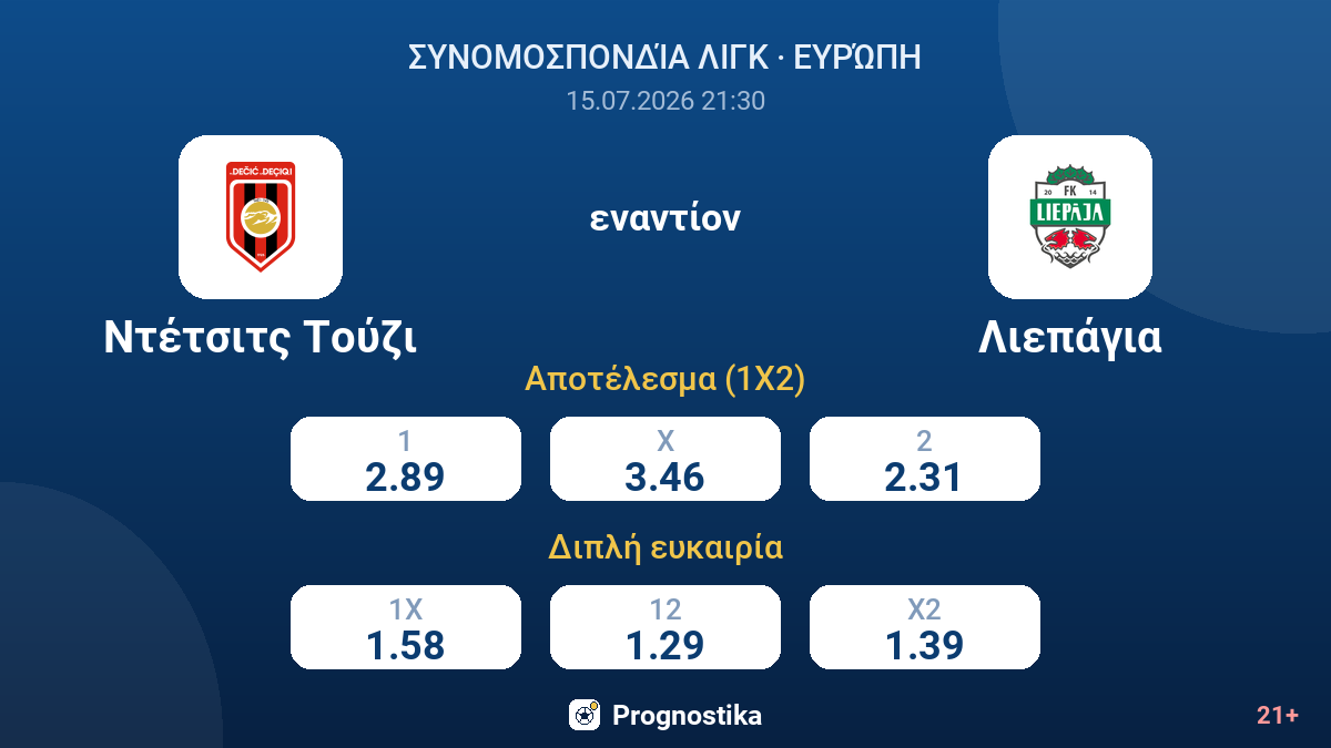 Ντέτσιτς Τούζι - Λιεπάγια — αποδόσεις