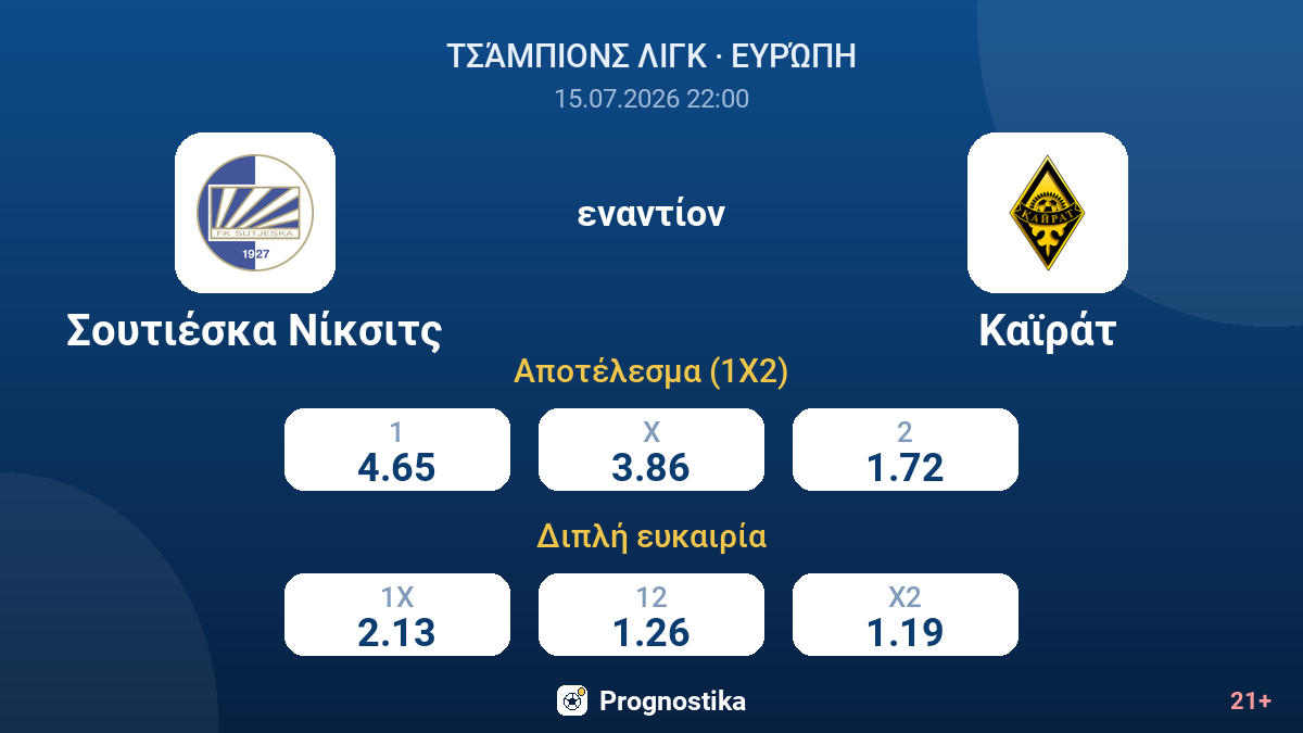 Σουτιέσκα Νίκσιτς - Καϊράτ — αποδόσεις