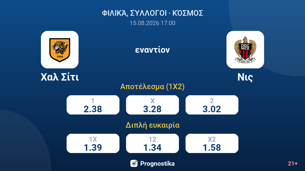 Χαλ Σίτι - Νις — αποδόσεις