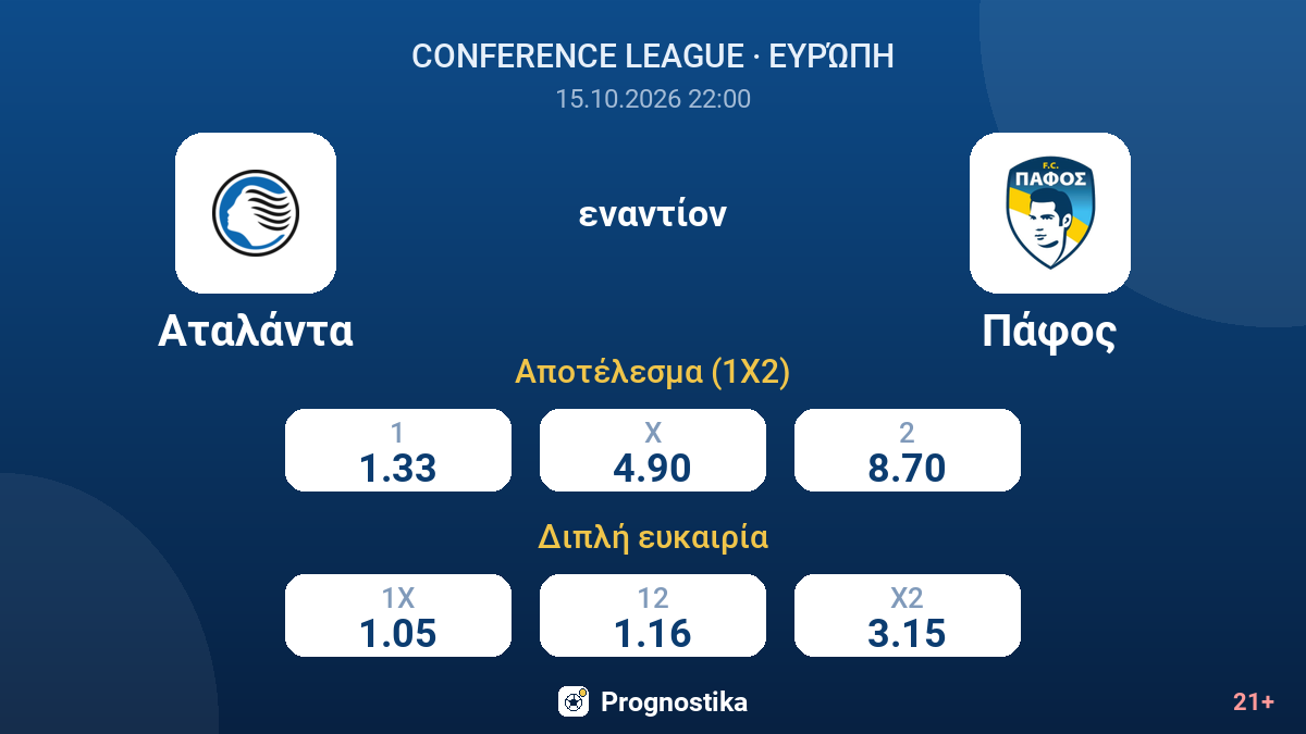 Αταλάντα - Πάφος — αποδόσεις