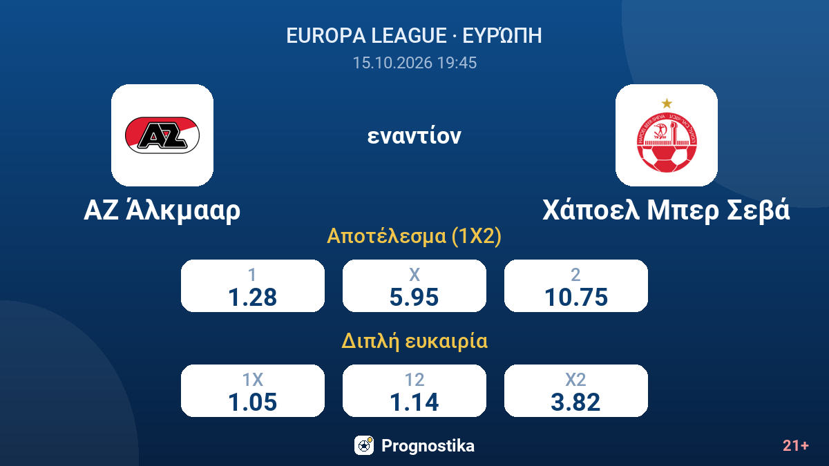 ΑΖ Άλκμααρ - Χάποελ Μπερ Σεβά — αποδόσεις