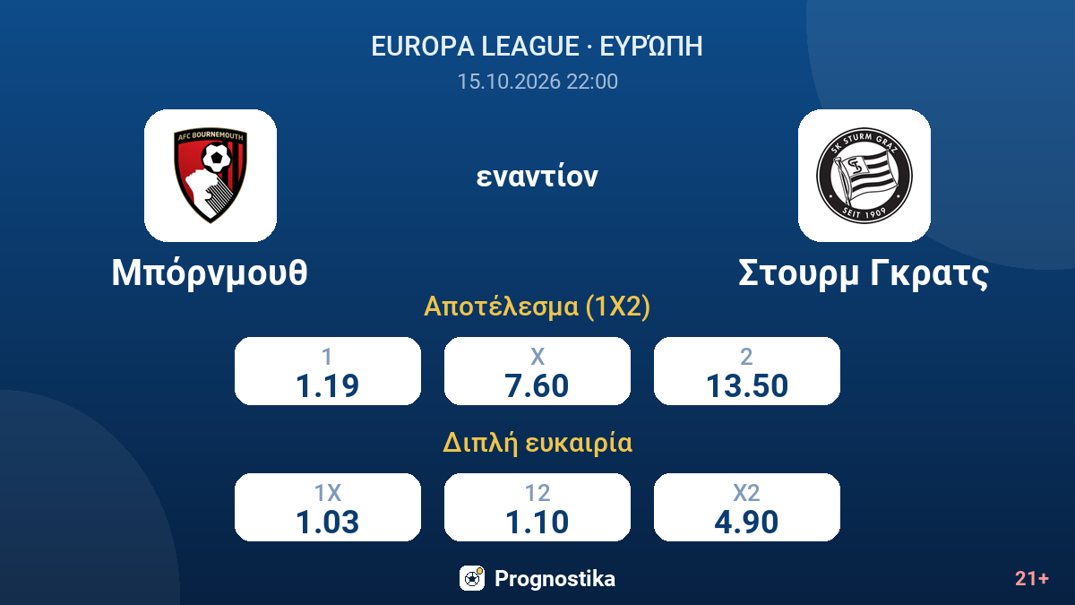 Μπόρνμουθ - Στουρμ Γκρατς — αποδόσεις