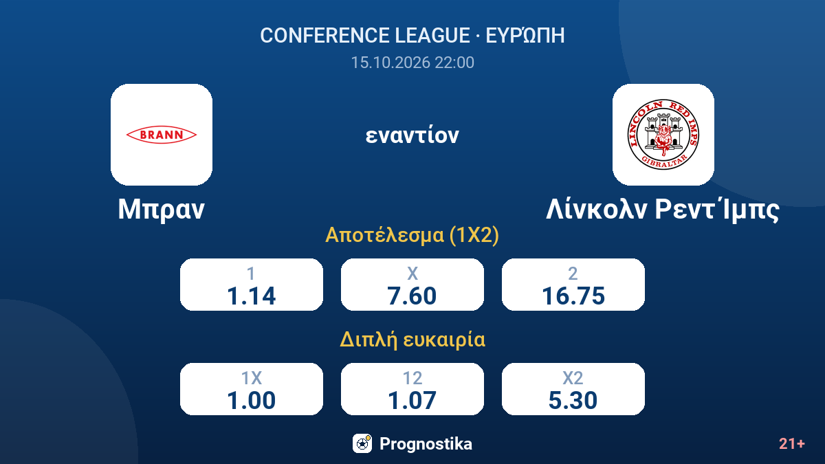 Μπραν - Λίνκολν Ρεντ Ίμπς — αποδόσεις
