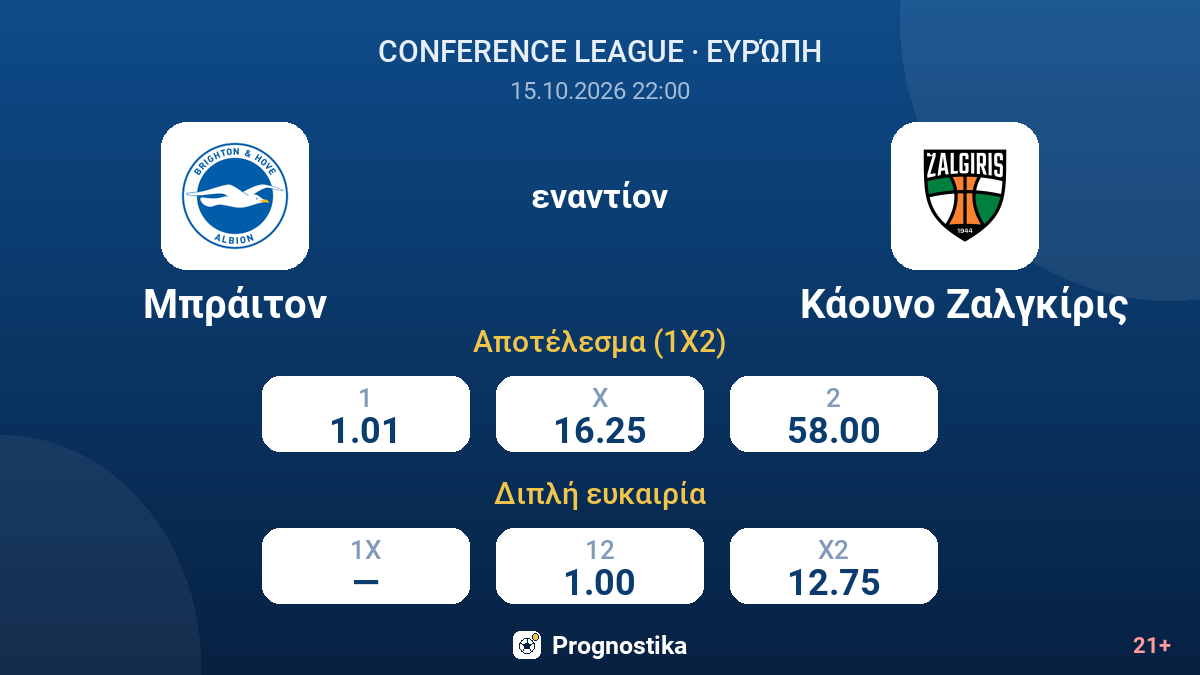 Μπράιτον - Κάουνο Ζαλγκίρις — αποδόσεις