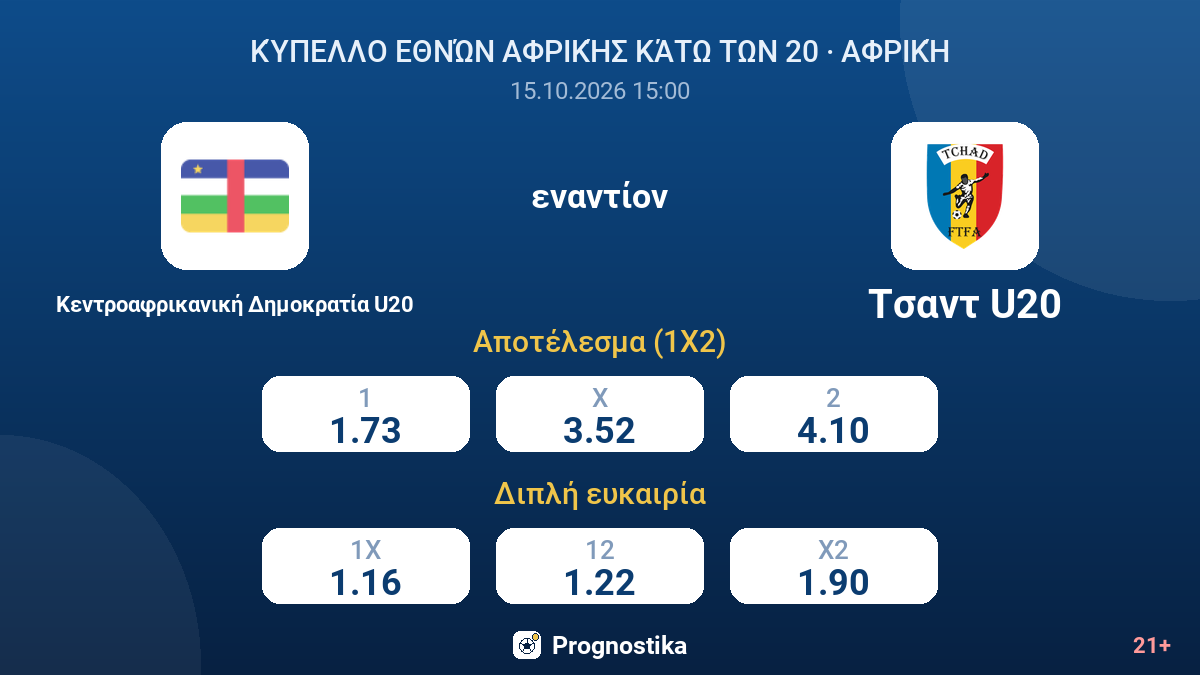 Κεντροαφρικανική Δημοκρατία U20 - Τσαντ U20 — αποδόσεις