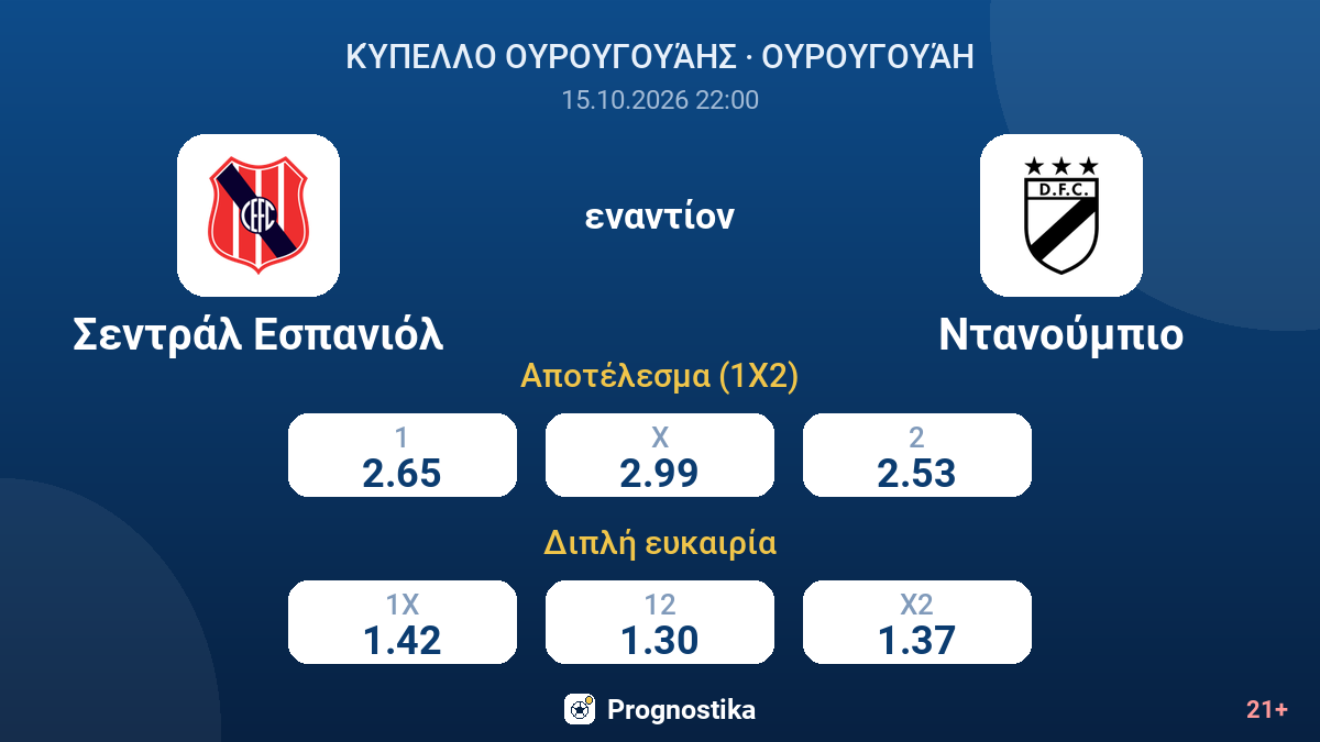 Σεντράλ Εσπανιόλ - Ντανούμπιο — αποδόσεις