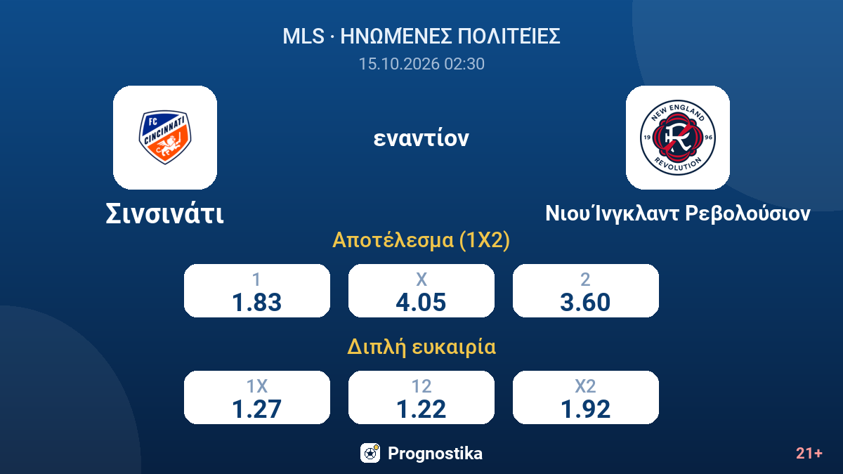 Σινσινάτι - Νιου Ίνγκλαντ Ρεβολούσιον — αποδόσεις
