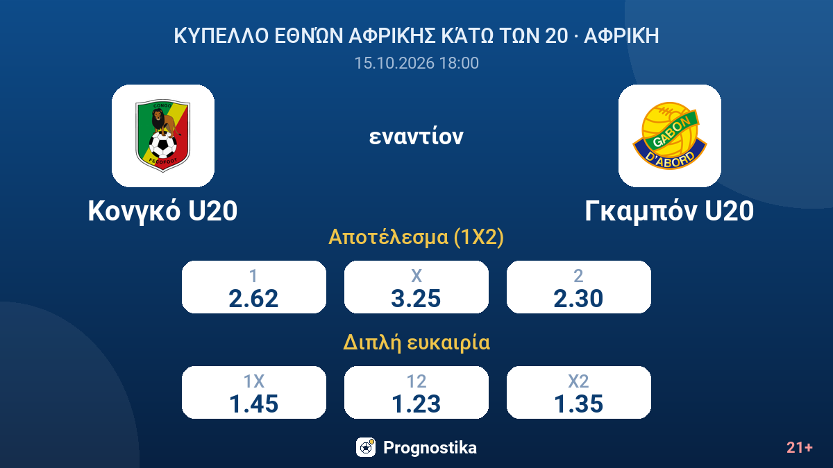 Κονγκό U20 - Γκαμπόν U20 — αποδόσεις