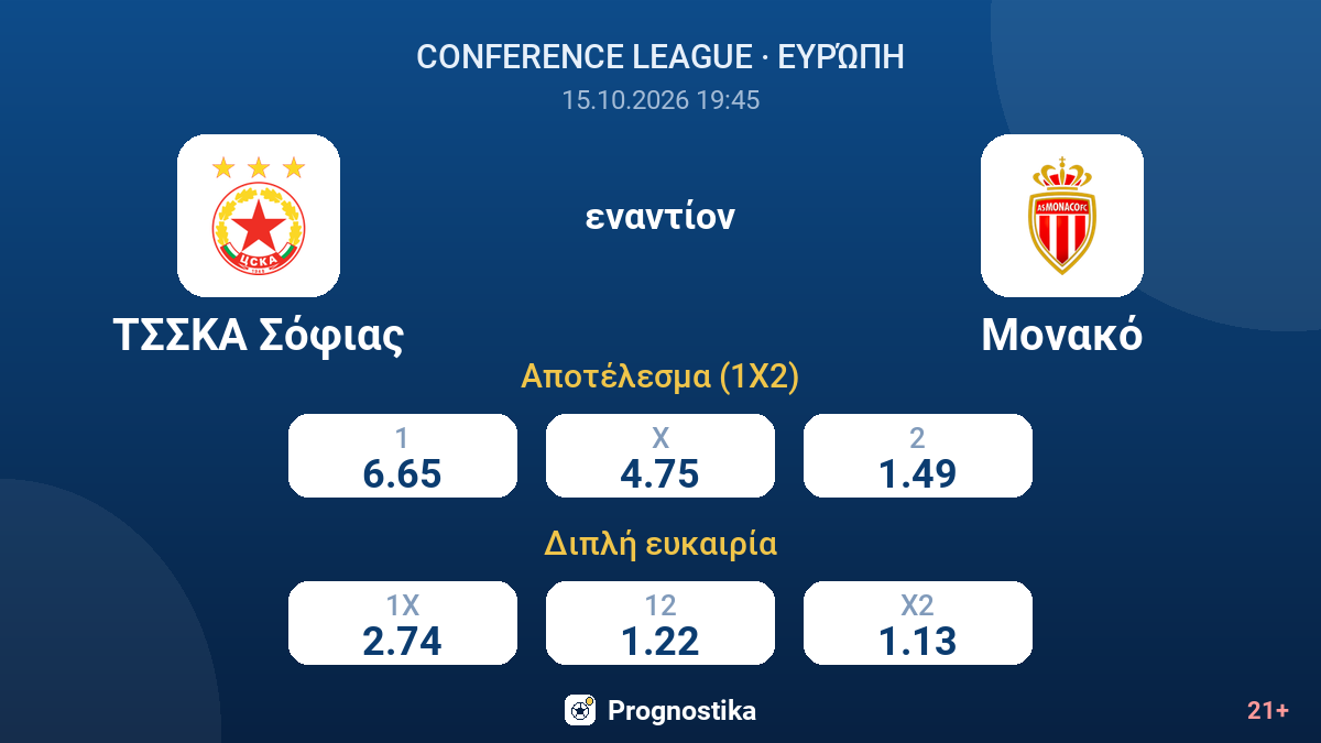 ΤΣΣΚΑ Σόφιας - Μονακό — αποδόσεις