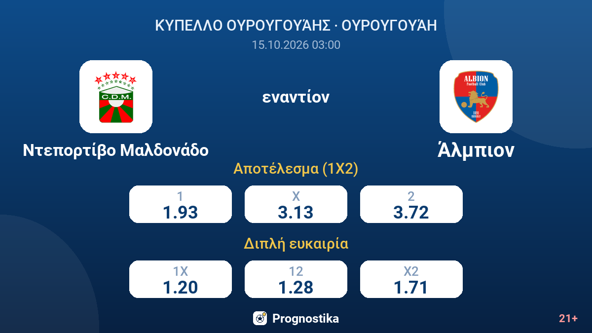 Ντεπορτίβο Μαλδονάδο - Άλμπιον — αποδόσεις