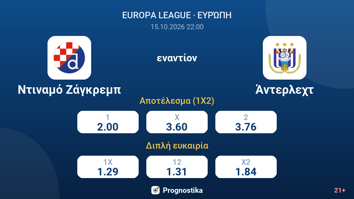 Ντιναμό Ζάγκρεμπ - Άντερλεχτ — αποδόσεις