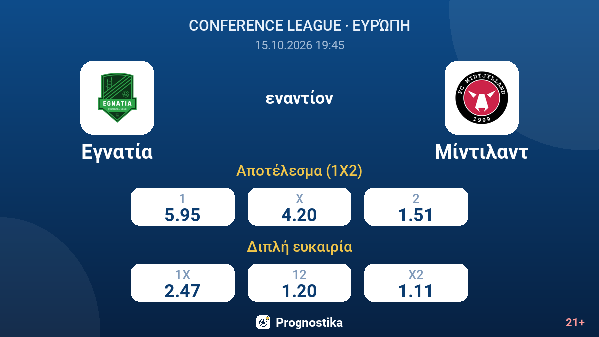 Εγνατία - Μίντιλαντ — αποδόσεις