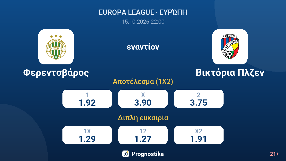 Φερεντσβάρος - Βικτόρια Πλζεν — αποδόσεις